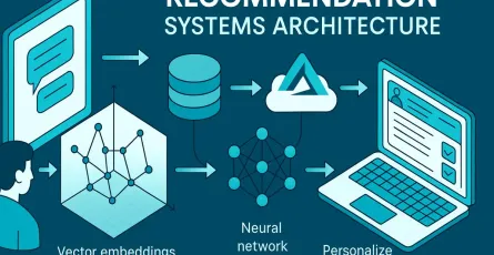 The Architecture of Recommendation Systems: From Collaborative Filtering to Deep Learning