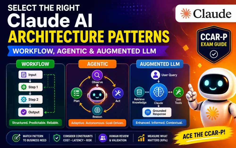 Select Claude AI Architecture Patterns: Workflow, Agentic & Augmented LLM | CCAR-P Exam Guide | CCAR-P Domain 1